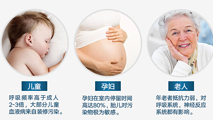 室內(nèi)甲醛污染對(duì)于兒童、孕婦、老人危害